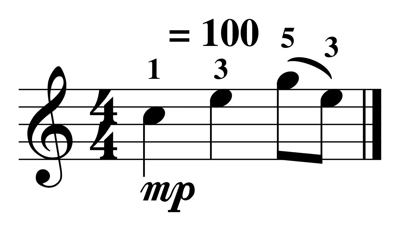 Partition de la phrase d'exemple rendue à partir du MusicXML réel généré par le code : quatre notes en clé de sol avec doigté 1, 3, 5, 3, une liaison entre les deux dernières et l'indication de dynamique mp